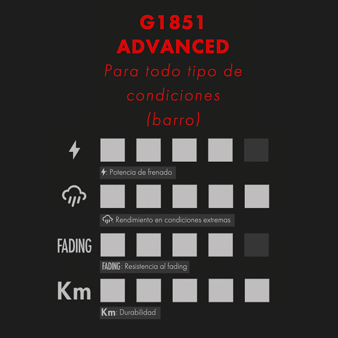 BALATAS GALFER ADVANCED SRAM LEVEL, T, TL