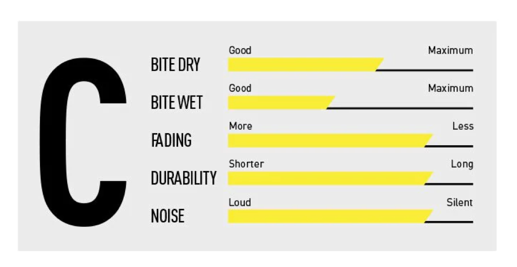 BALATAS 9.C COMFORT - MT5 / MT7 (1 PAR) MAGURA