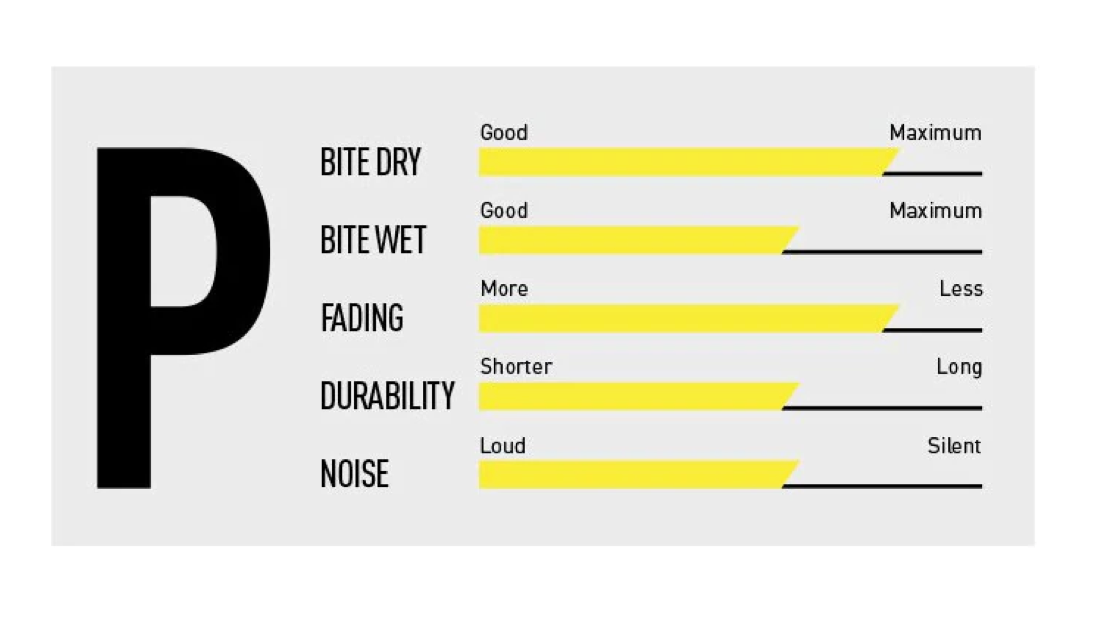 Balatas 9.P Performance - MT5 / MT7 MAGURA